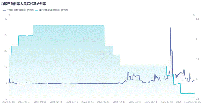 复盘与展望：黄金、白银、铂金、钯金，谁最强？