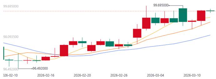 美元与美股：宏观大戏的双主角