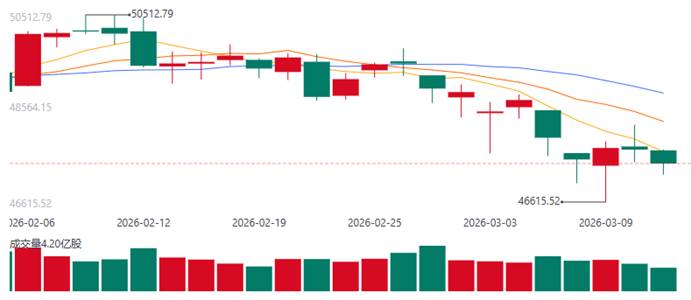 美元与美股：宏观大戏的双主角