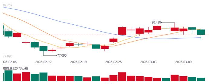 美元与美股：宏观大戏的双主角
