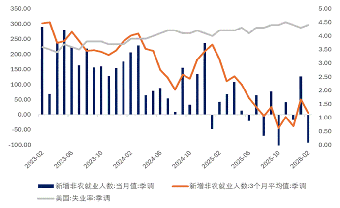 美元与美股：宏观大戏的双主角