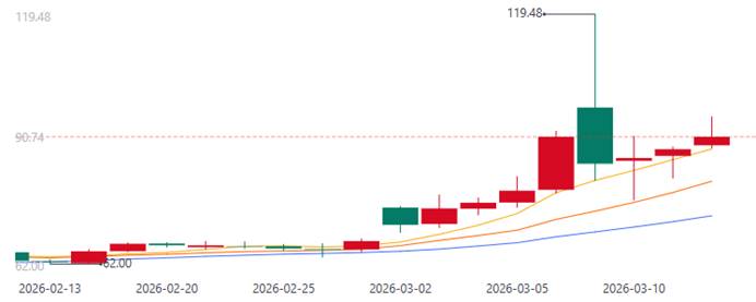 美元与美股：宏观大戏的双主角