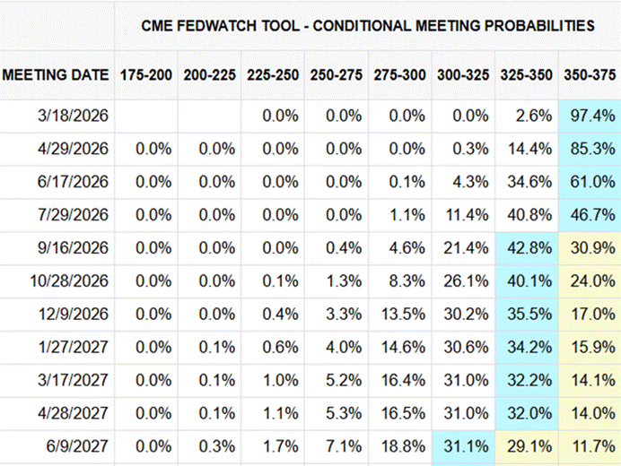 美元与美股：宏观大戏的双主角