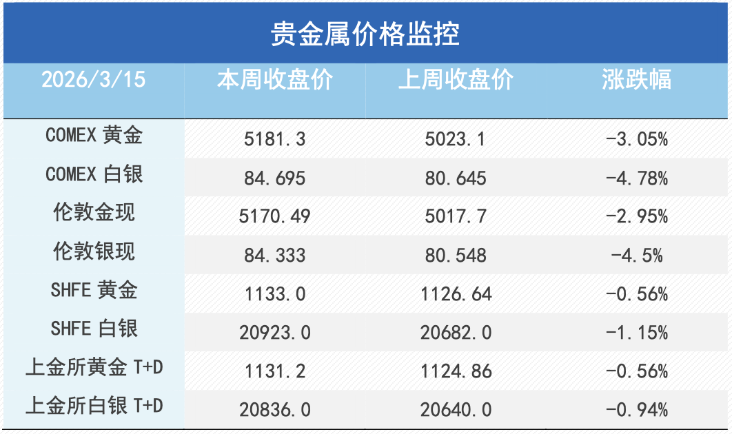 地缘风险反复与宏观压制共振，金属市场陷入震荡！