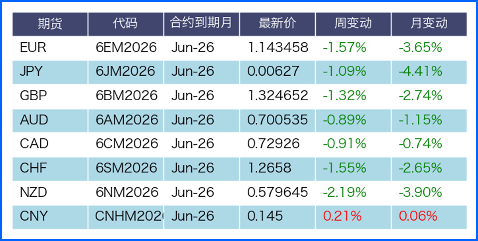 地缘避险推升美元继续走强 本周全球央行决议成焦点