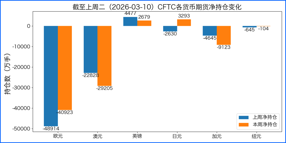 地缘避险推升美元继续走强 本周全球央行决议成焦点