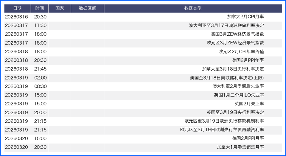 地缘避险推升美元继续走强 本周全球央行决议成焦点