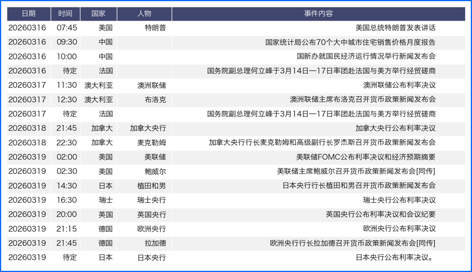 地缘避险推升美元继续走强 本周全球央行决议成焦点