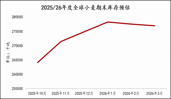 中东战火点燃溢价，小麦还能“烧”多高？