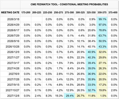 美伊冲突下，如何从油价涨跌看出美债走势？