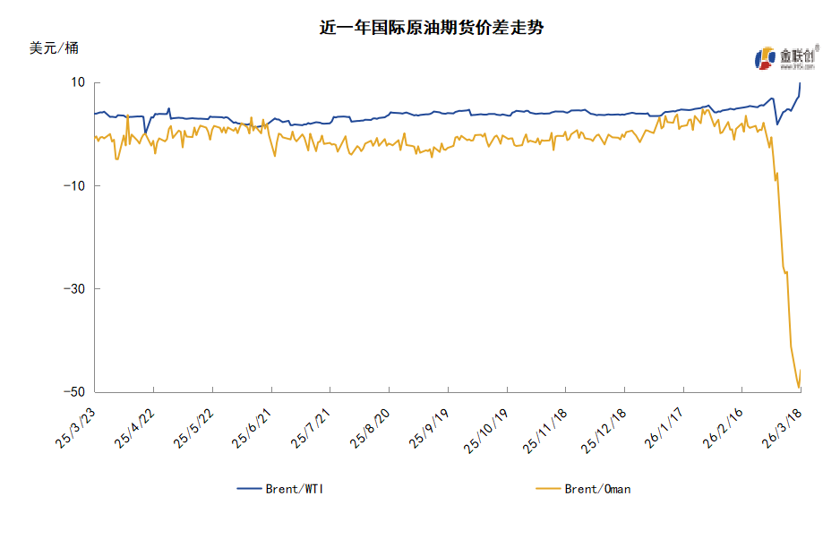 海湾原油减产提振油价狂飙IEA释放储备难解断供担忧