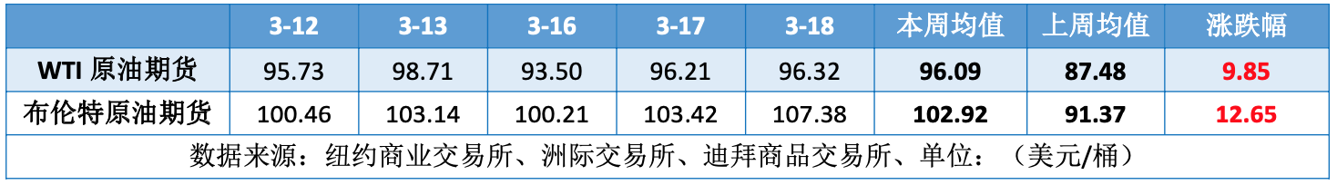 海湾原油减产提振油价狂飙IEA释放储备难解断供担忧
