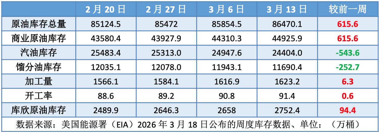 海湾原油减产提振油价狂飙IEA释放储备难解断供担忧