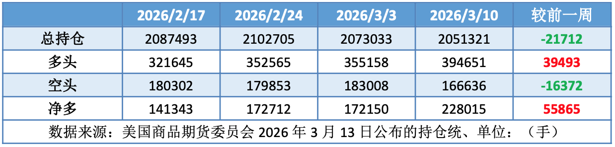海湾原油减产提振油价狂飙IEA释放储备难解断供担忧