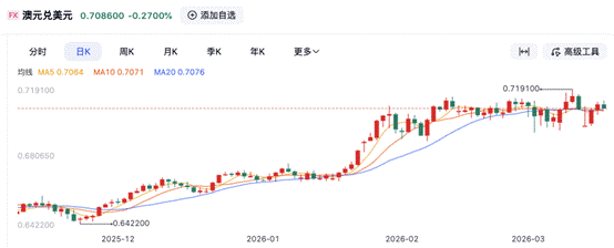 超级周第一炸！澳洲联储5:4惊险加息，内部分歧暗藏玄机