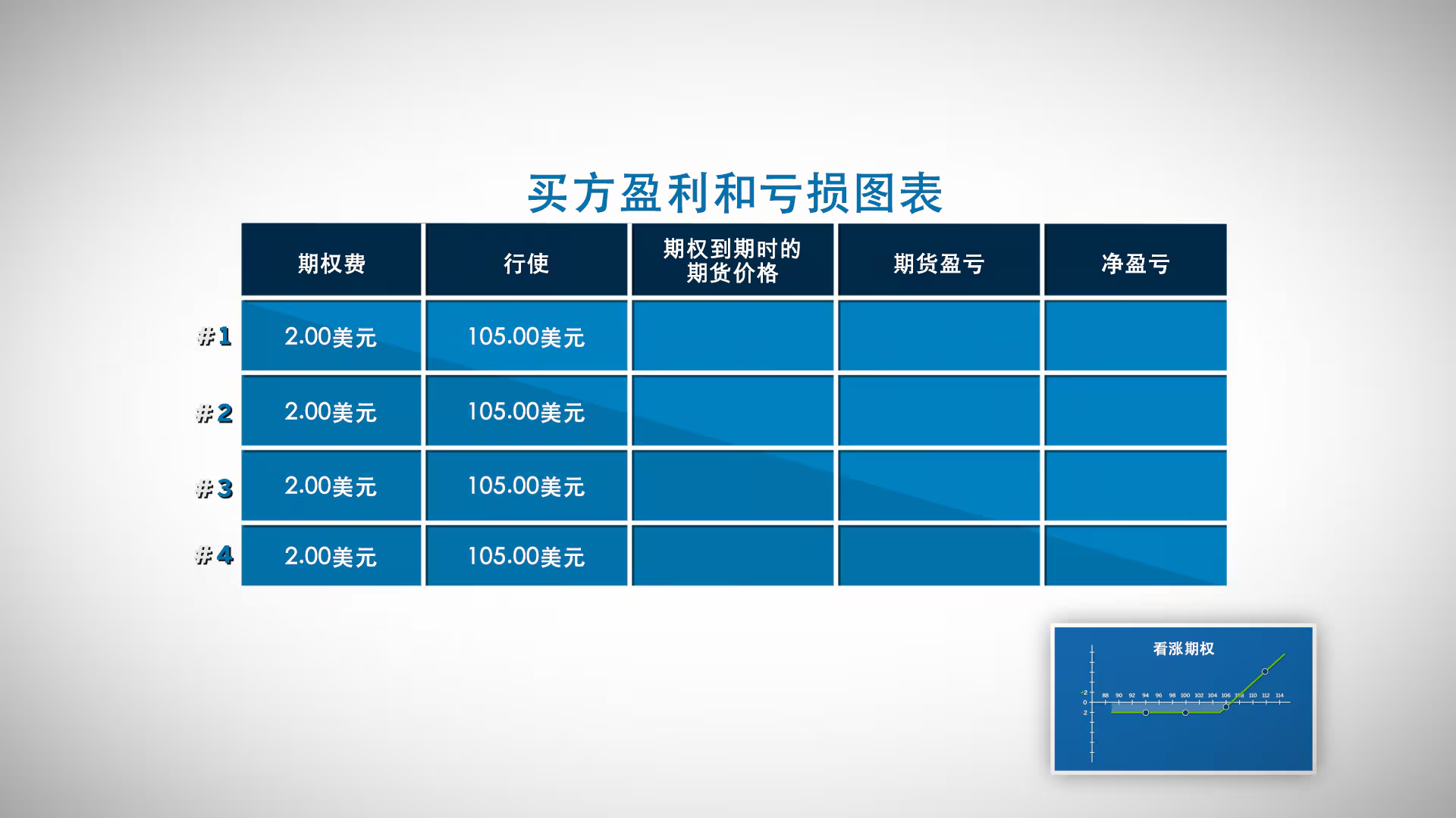期权到期时的盈利和亏损