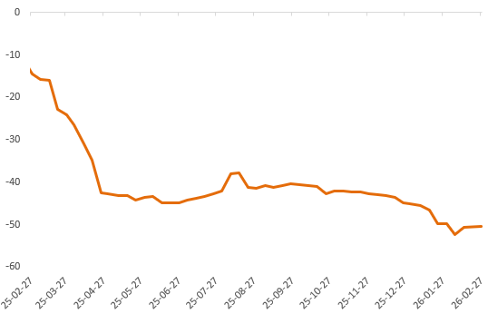 贵金属暴跌避险逻辑失效？COMEX铜库存顶部初现