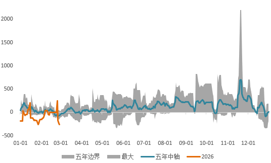 贵金属暴跌避险逻辑失效？COMEX铜库存顶部初现