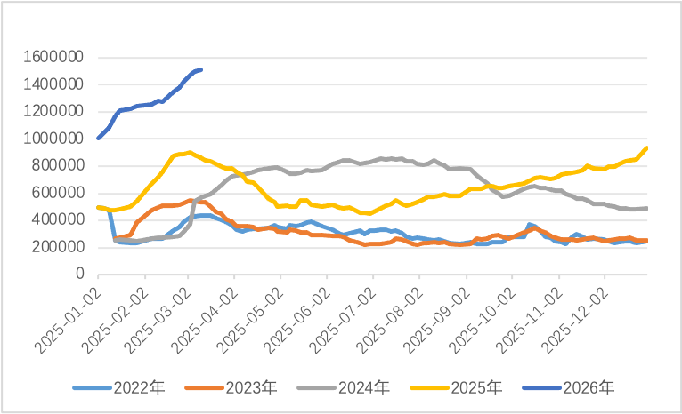 贵金属暴跌避险逻辑失效？COMEX铜库存顶部初现