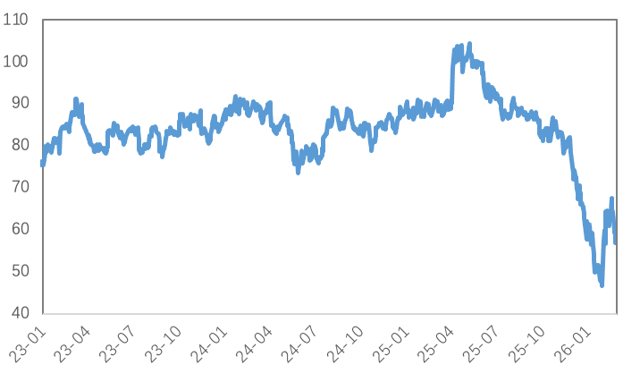 贵金属暴跌避险逻辑失效？COMEX铜库存顶部初现
