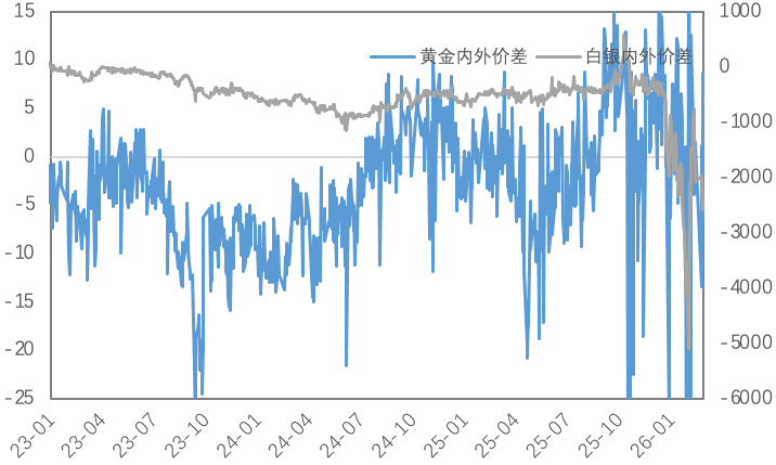贵金属暴跌避险逻辑失效？COMEX铜库存顶部初现