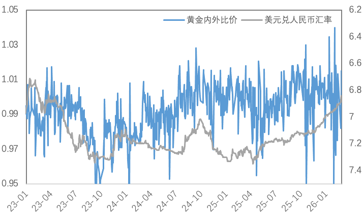 贵金属暴跌避险逻辑失效？COMEX铜库存顶部初现