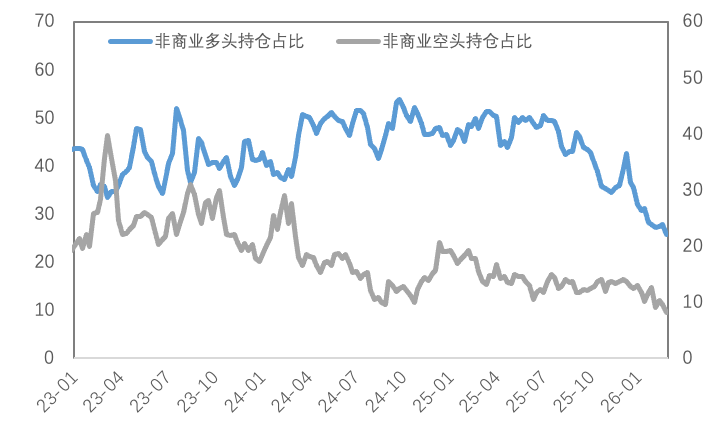 贵金属暴跌避险逻辑失效？COMEX铜库存顶部初现
