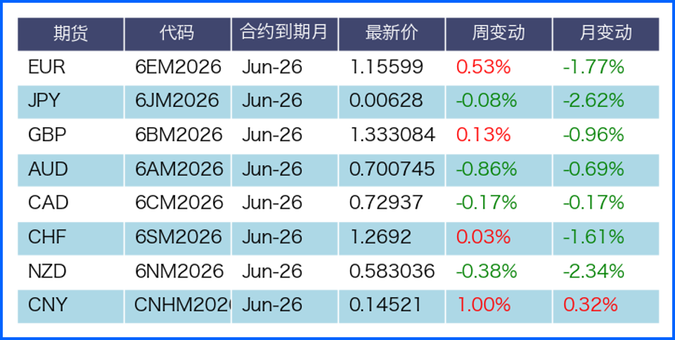 地缘冲突搅动市场 全球汇市迎政策数据双考