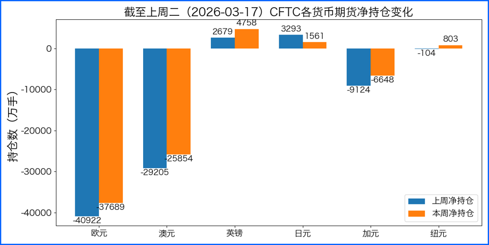 地缘冲突搅动市场 全球汇市迎政策数据双考