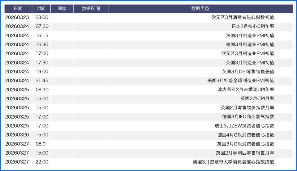 地缘冲突搅动市场 全球汇市迎政策数据双考