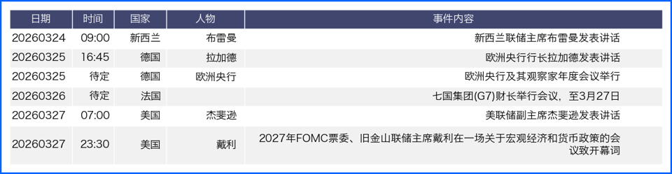 地缘冲突搅动市场 全球汇市迎政策数据双考
