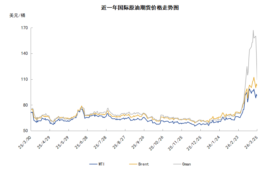 美伊局势突现转机 国际油价高位回落