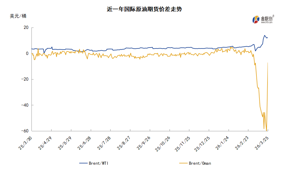 美伊局势突现转机 国际油价高位回落