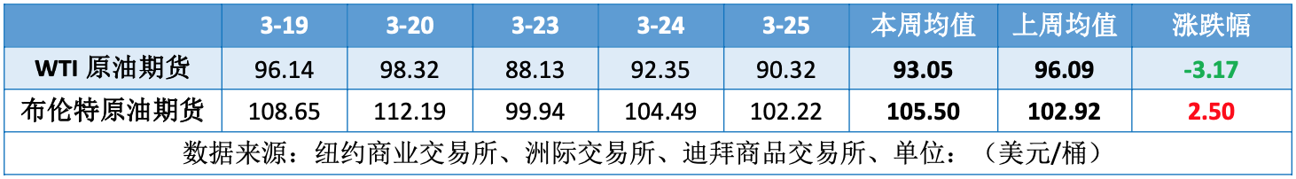 美伊局势突现转机 国际油价高位回落