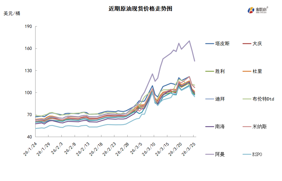 美伊局势突现转机 国际油价高位回落