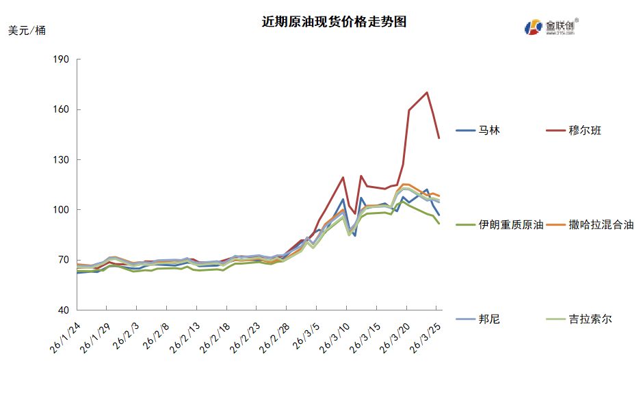 美伊局势突现转机 国际油价高位回落