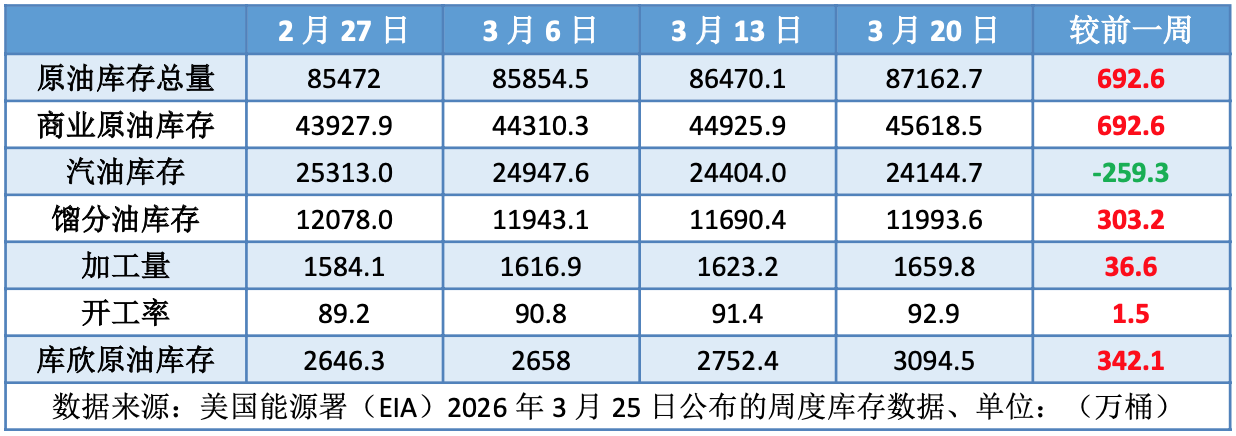美伊局势突现转机 国际油价高位回落