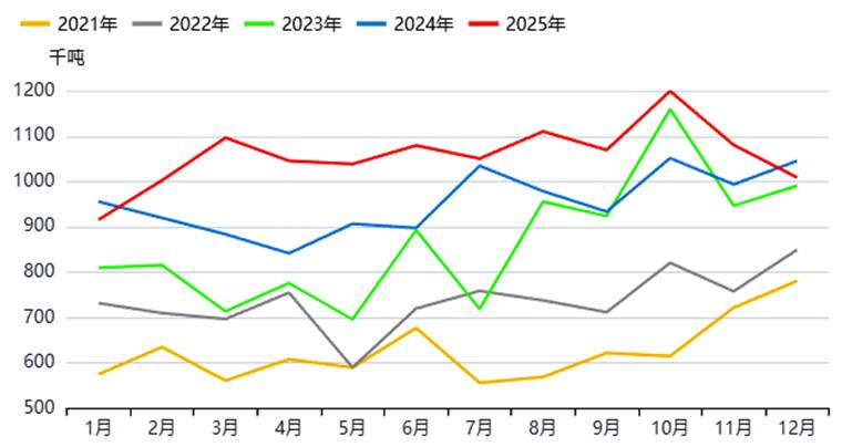 棕榈油冲击万元，谁在“添油加火”？
