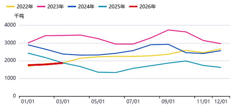 棕榈油冲击万元，谁在“添油加火”？