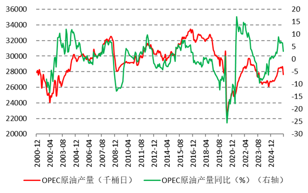中东冲突“反噬”显现，110美元的油价还能撑多久？