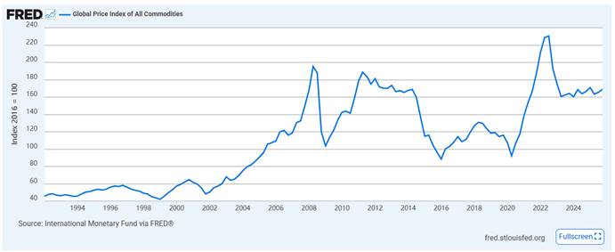 大宗商品的超级周期是“中场休息”还是“曲终人散”？