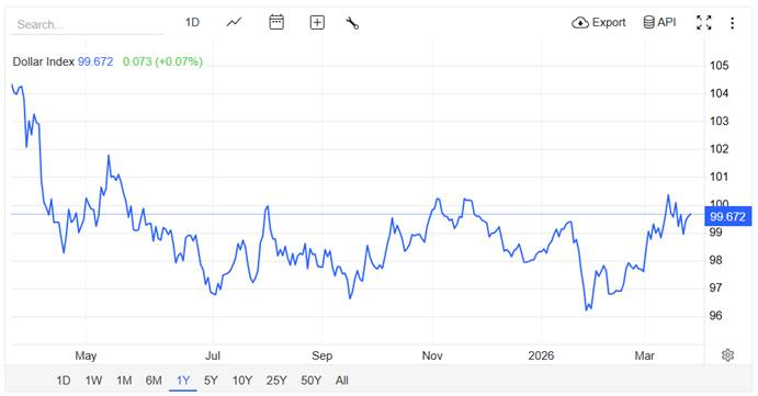 大宗商品的超级周期是“中场休息”还是“曲终人散”？