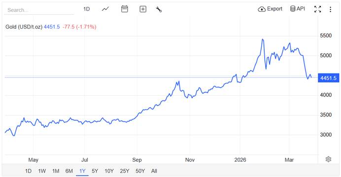 大宗商品的超级周期是“中场休息”还是“曲终人散”？