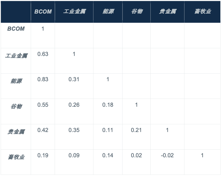 揭秘大宗商品背后的隐性驱动因素