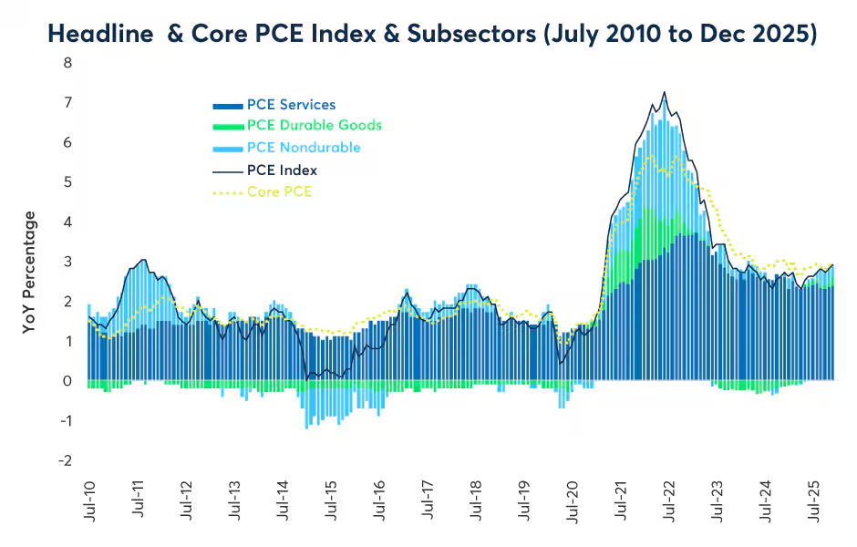 揭秘大宗商品背后的隐性驱动因素
