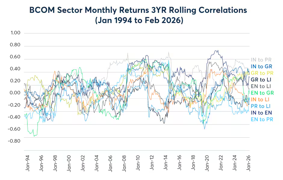 揭秘大宗商品背后的隐性驱动因素