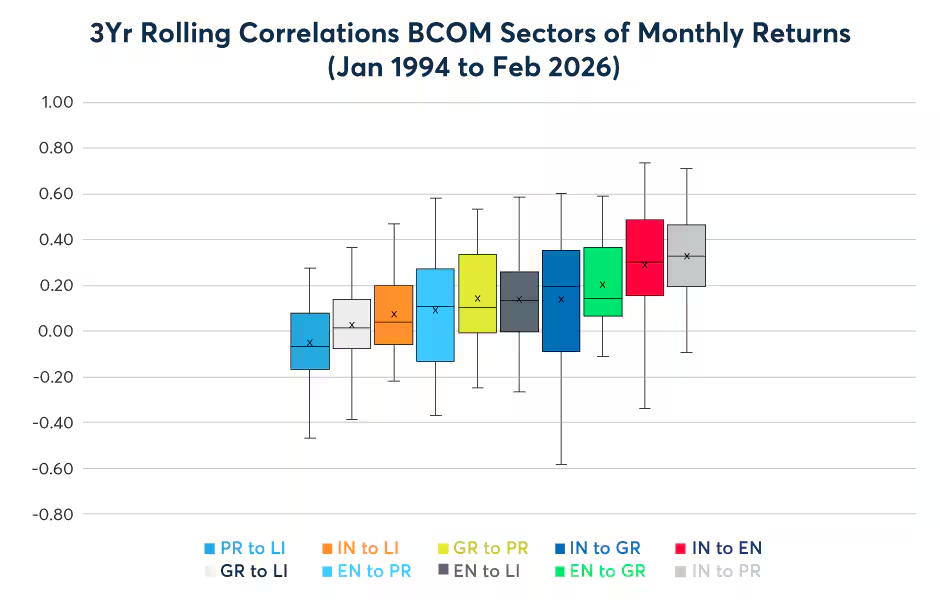 揭秘大宗商品背后的隐性驱动因素