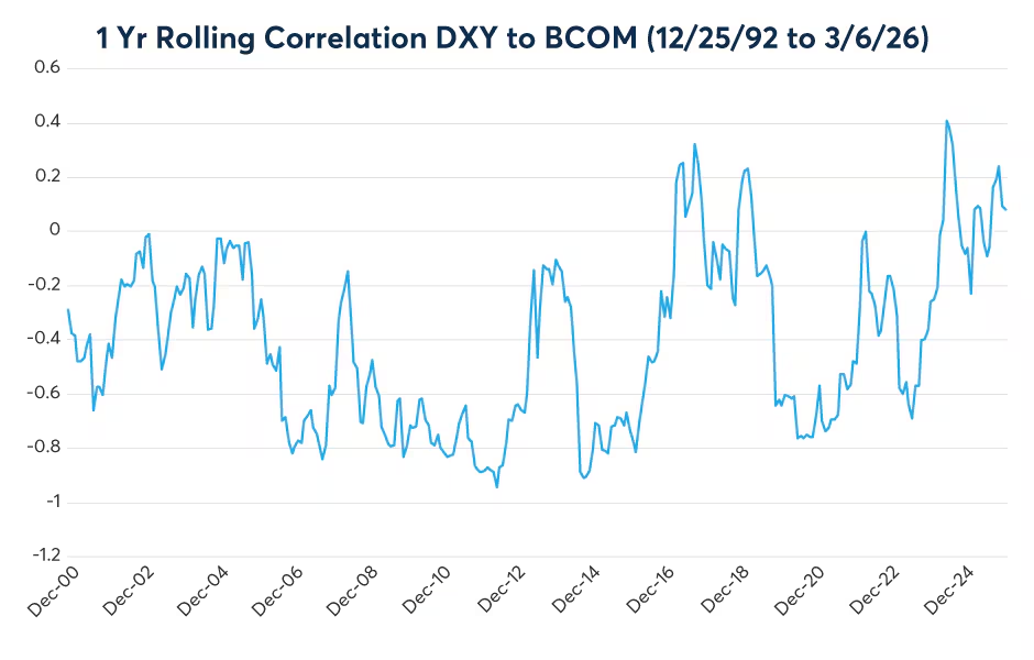 揭秘大宗商品背后的隐性驱动因素