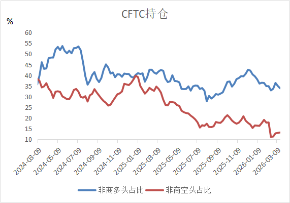 宏观逻辑切换，贵金属与铜价分化反弹