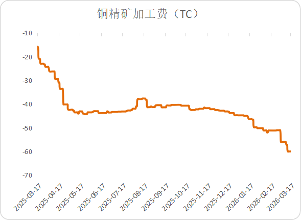 宏观逻辑切换，贵金属与铜价分化反弹